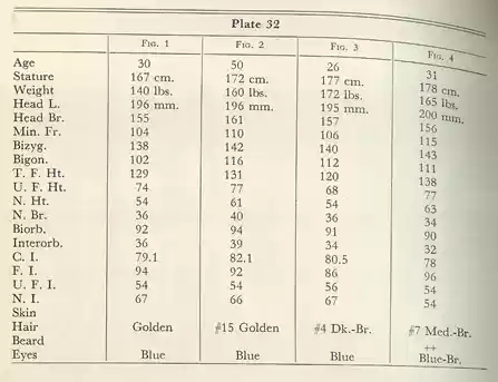 Plate 32